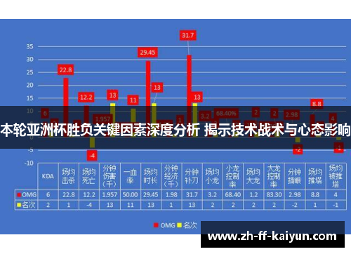 本轮亚洲杯胜负关键因素深度分析 揭示技术战术与心态影响
