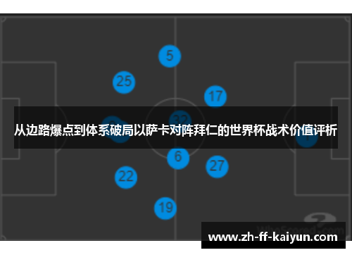 从边路爆点到体系破局以萨卡对阵拜仁的世界杯战术价值评析