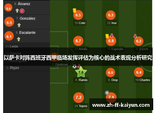 以萨卡对阵西班牙西甲临场发挥评估为核心的战术表现分析研究