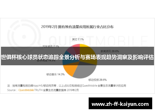 世俱杯核心球员状态追踪全景分析与赛场表现趋势洞察及影响评估