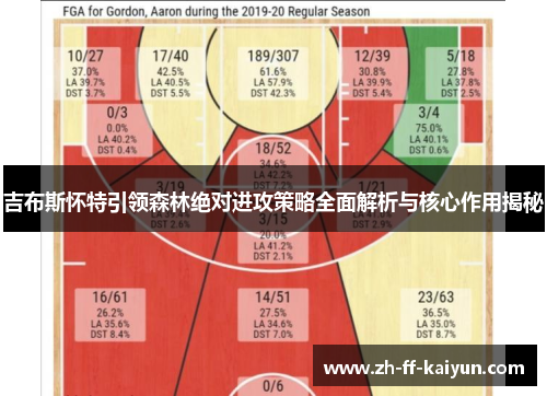 吉布斯怀特引领森林绝对进攻策略全面解析与核心作用揭秘